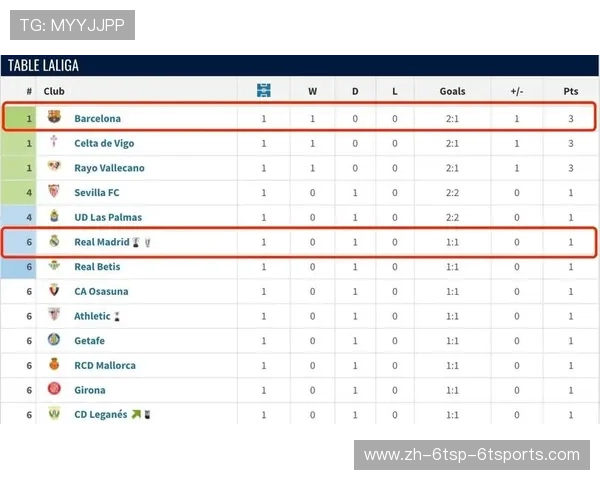 巴萨西甲联赛积分榜排名及球队赛季表现 巴萨西甲联赛积分榜排名及球队赛季表现