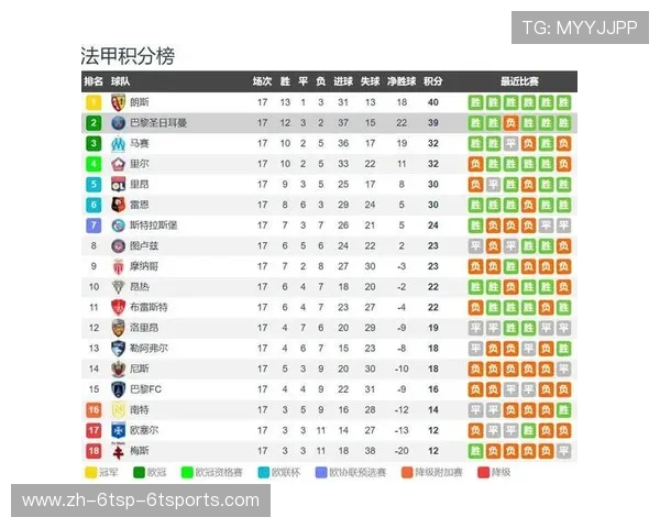 法甲赛季回顾数据特辑:从数据看起伏与爆冷 法甲赛季回顾数据特辑:从数据看起伏与爆冷